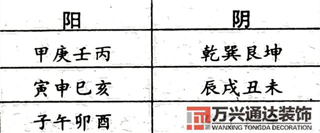 陰山與風(fēng)水風(fēng)水陰山陽山