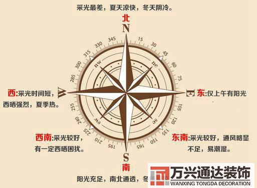 坐東向西風水坐東向西風水住戶人屬性