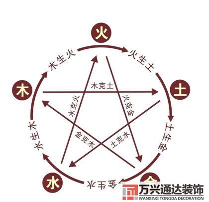 金鎖玉關(guān)風(fēng)水精華全解金鎖玉關(guān)風(fēng)水精華全解pdf